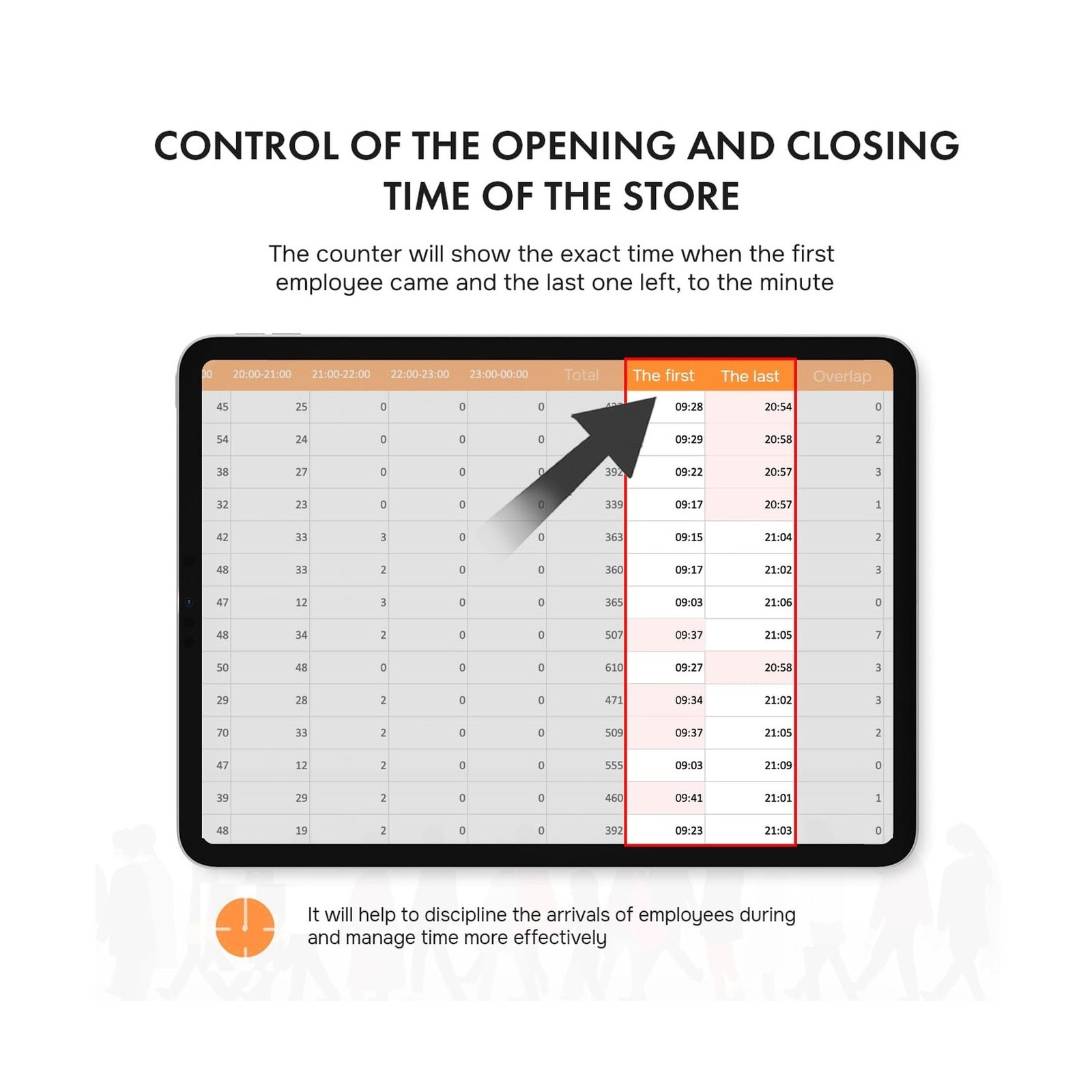 Retail People Counter – Smart Traffic Counter, Hourly & Daily Statistics Door…