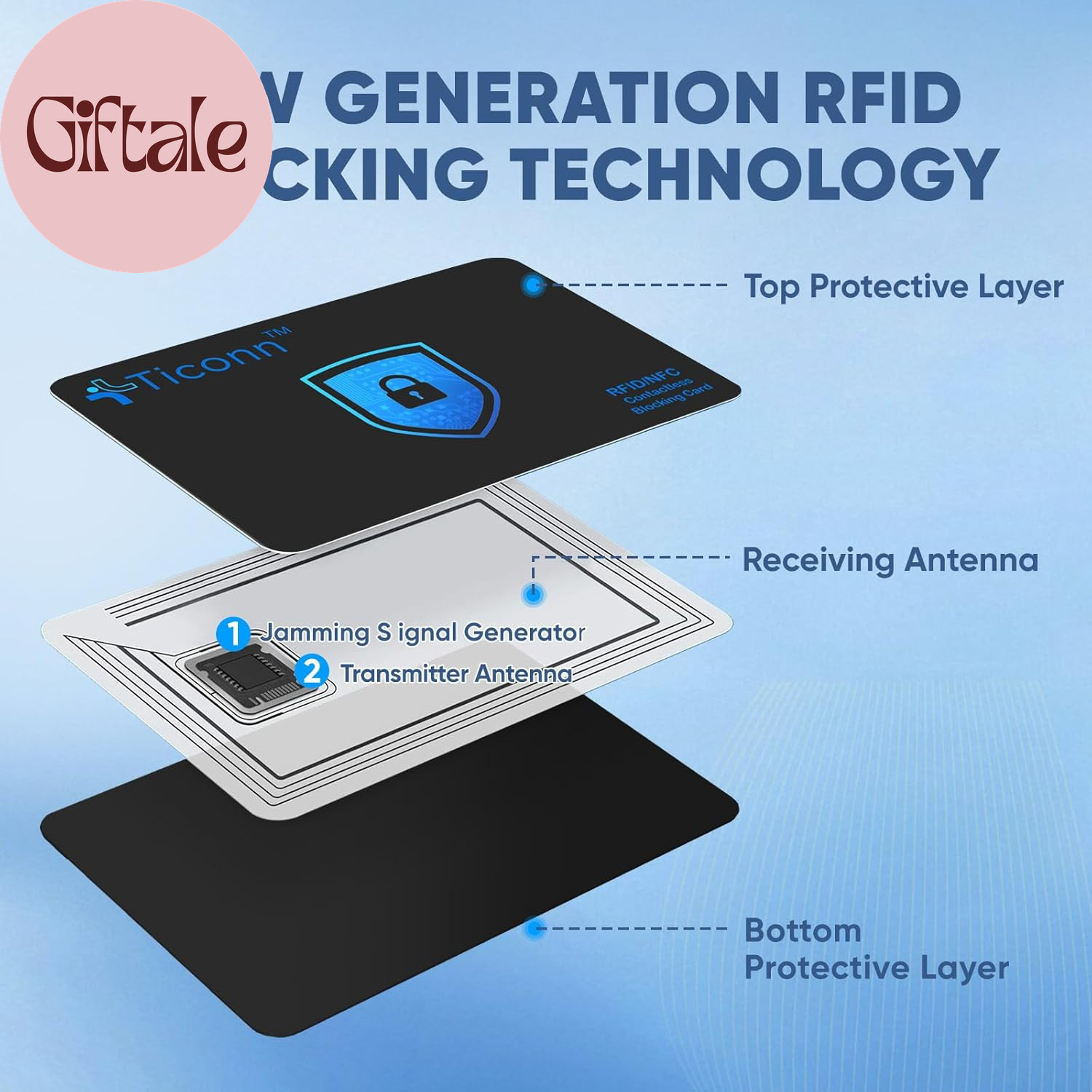 RFID Blocking Cards – 4 Pack, Premium Contactless NFC Debit Credit Card Passport