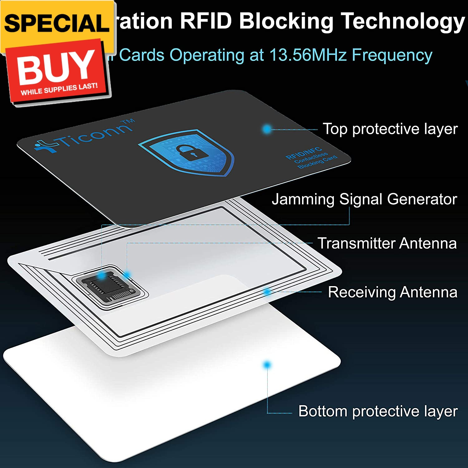 RFID Blocking Cards – 4 Pack, Premium Contactless NFC Debit Credit Card Passport