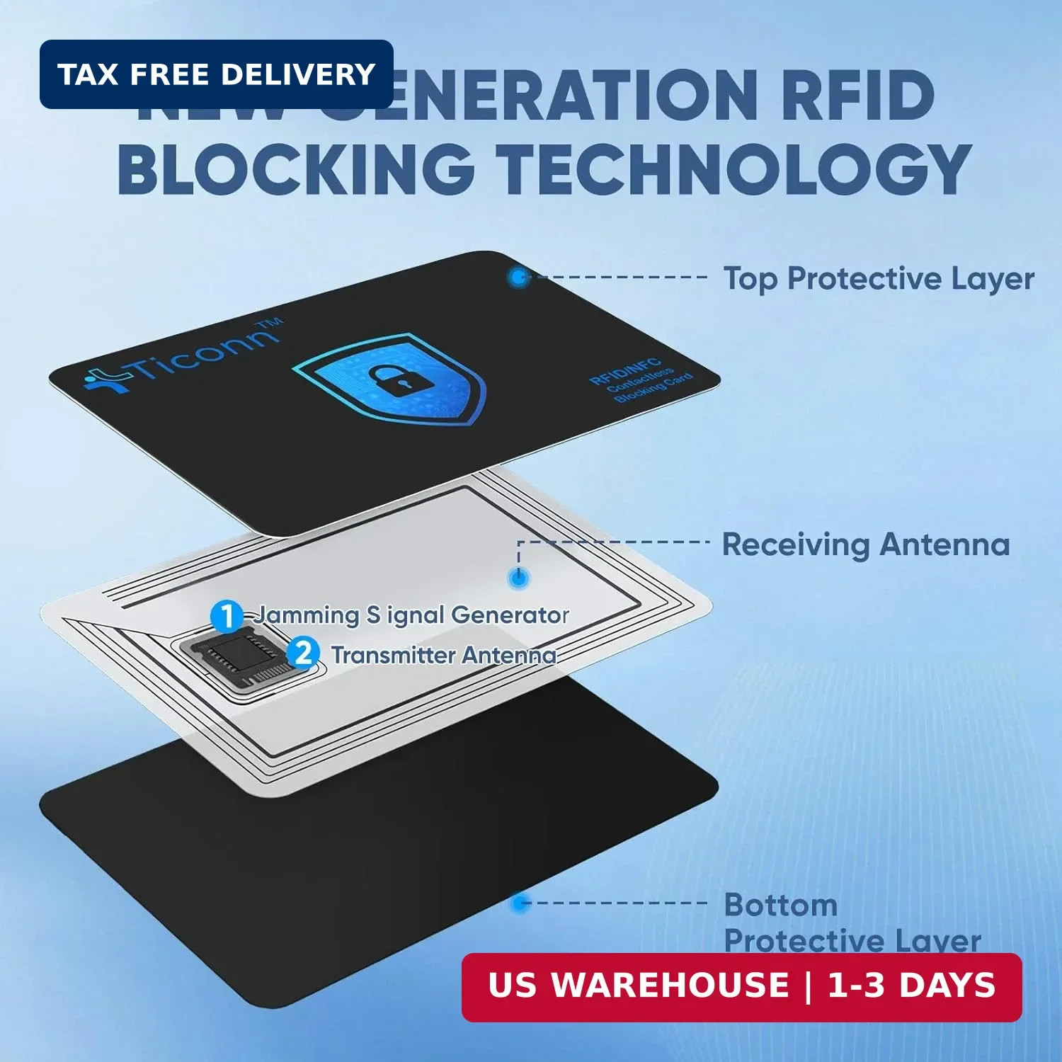 TICONN RFID Blocking Cards – 4 Pack, Premium Contactless NFC Debit Credit Card P