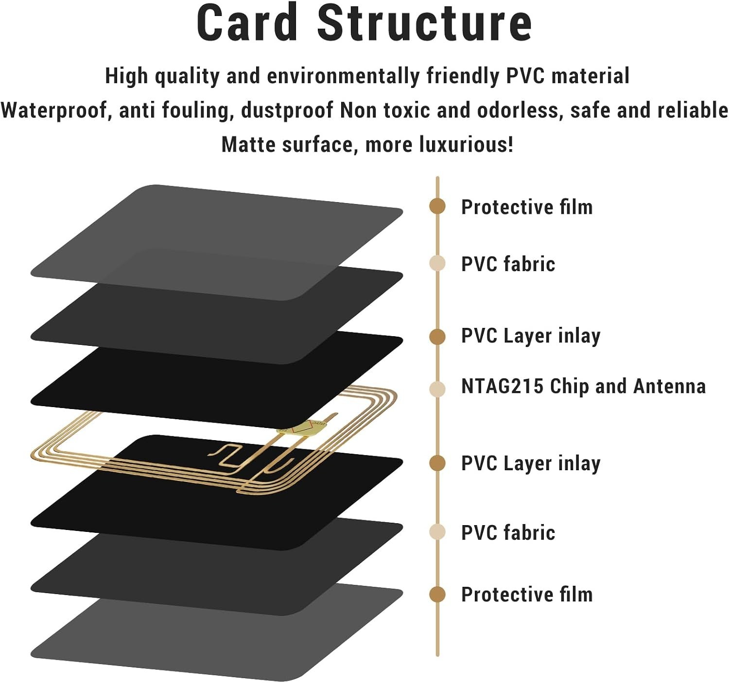 50pcs Ntag215 NFC Tags – Blank Programmable Cards for Smart Business Solutions