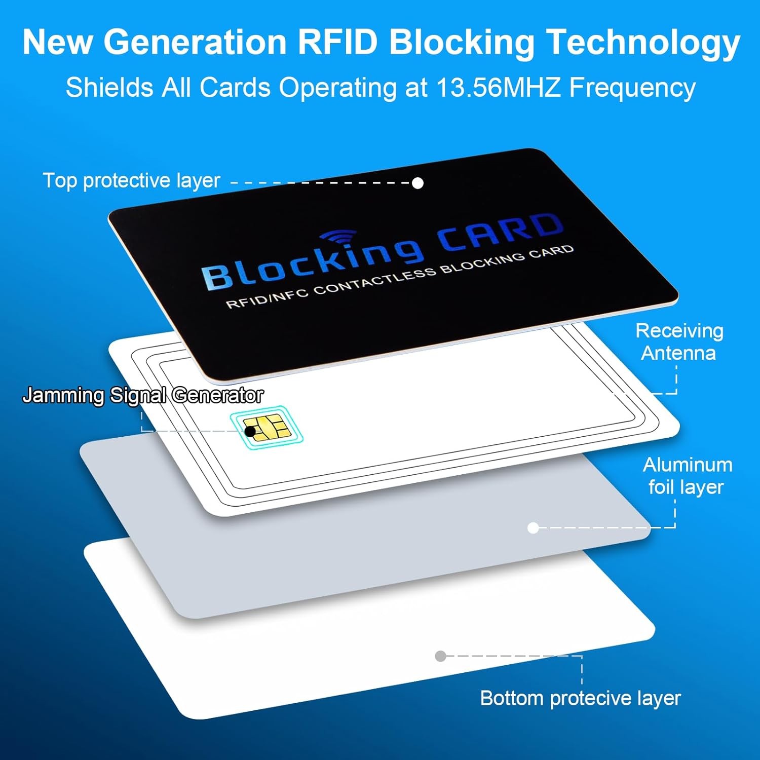RFID Blocking Card,Contactless NFC Debit Credit Card Passport Protector Blocker