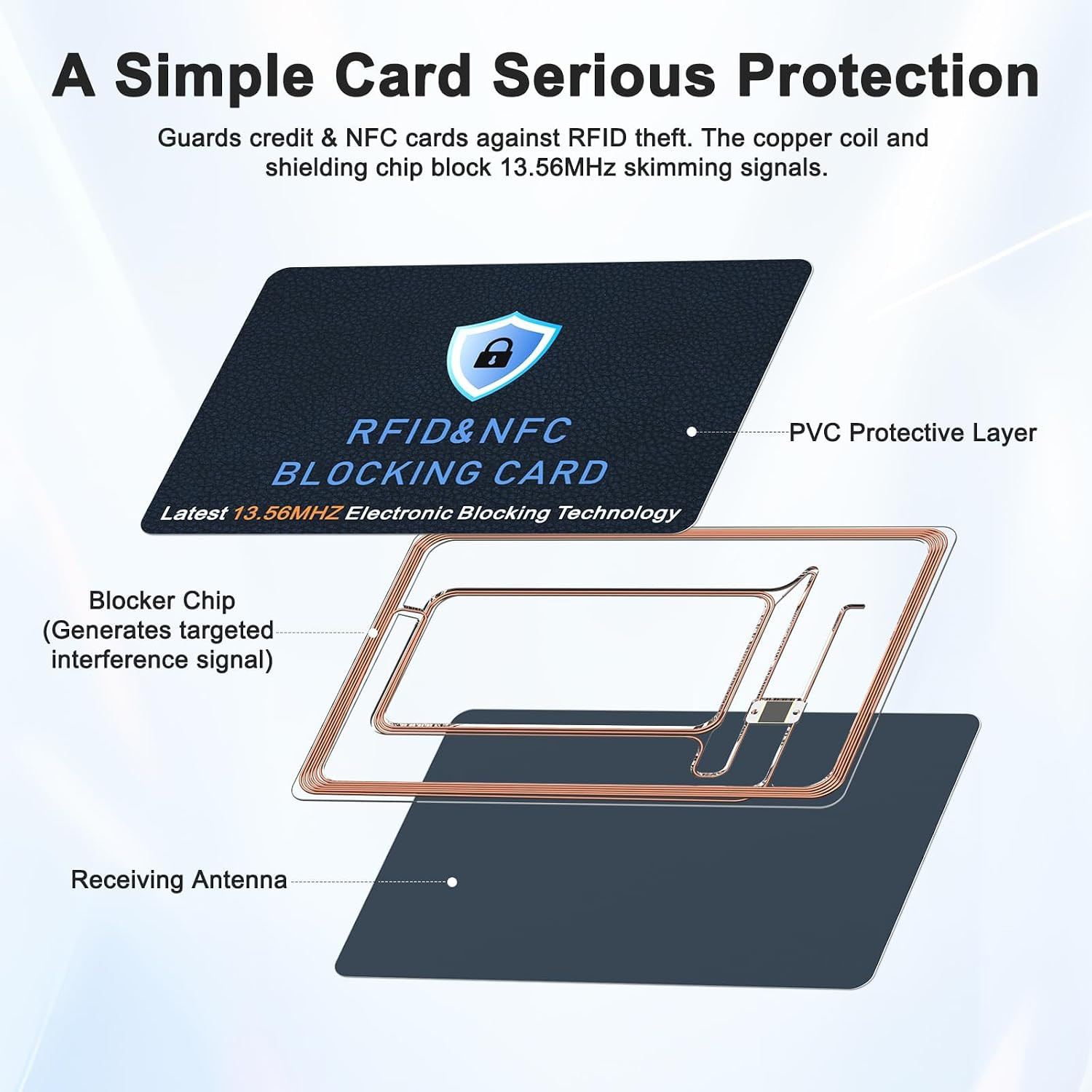 5 Pack RFID Blocking Cards, NFC Contactless Bank Debit Credit Card Protector