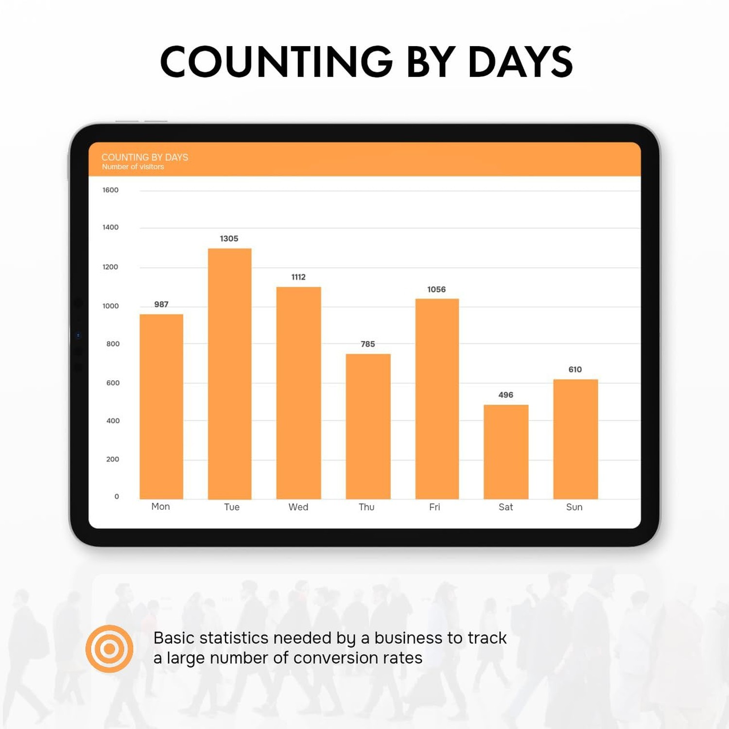 Retail People Counter – Smart Traffic Counter, Hourly & Daily Statistics Door…