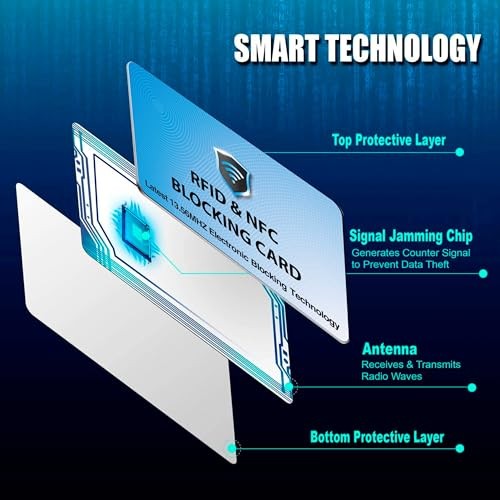 SaiTech IT RFID Blocking Cards – Wallet Protection 5 Pack