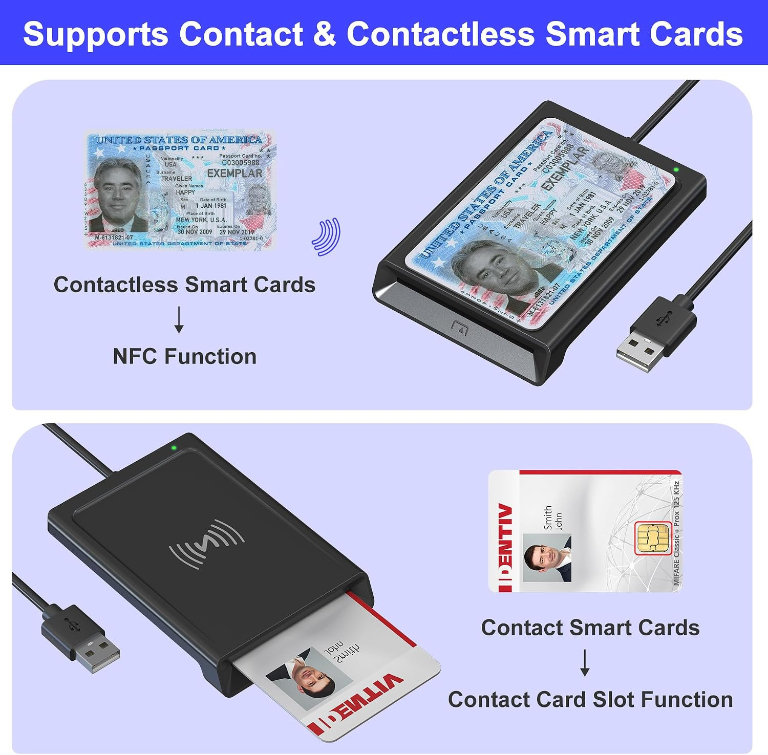 NFC Reader & CAC Reader Military 2-In-1 Smart Card Reader with NFC Support Ic/Id