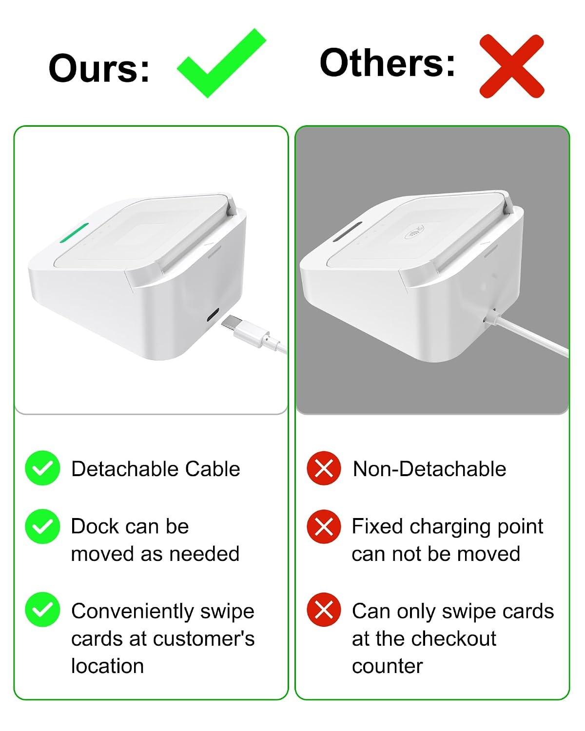 Dock for Square Reader 2nd Generation, Holder Stand for Square Card Reader 2 Gen