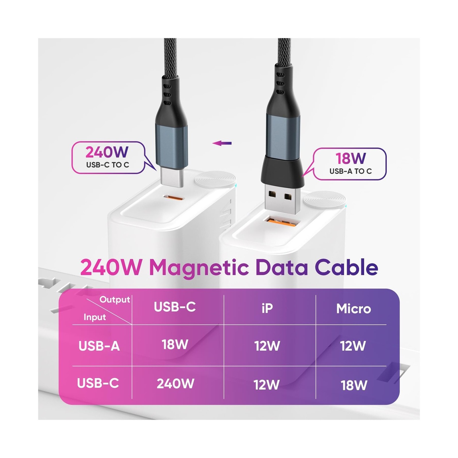 240W Magnetic Charging Cable ，180°Rotating USBC to USB C Magnet… U