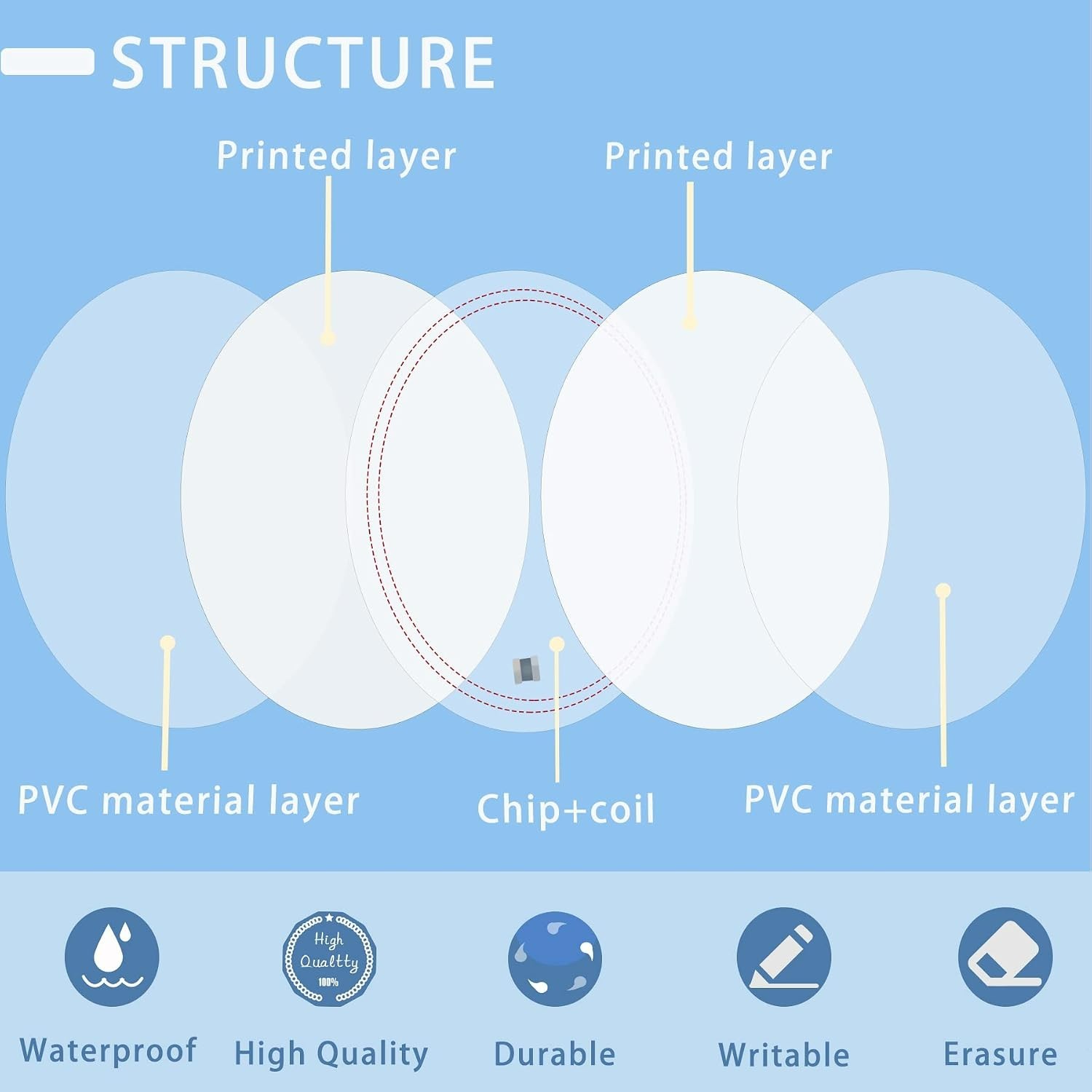 Durable NFC Tags with Adhesive – 50 Pack NTAG215 White Stickers for All Devices