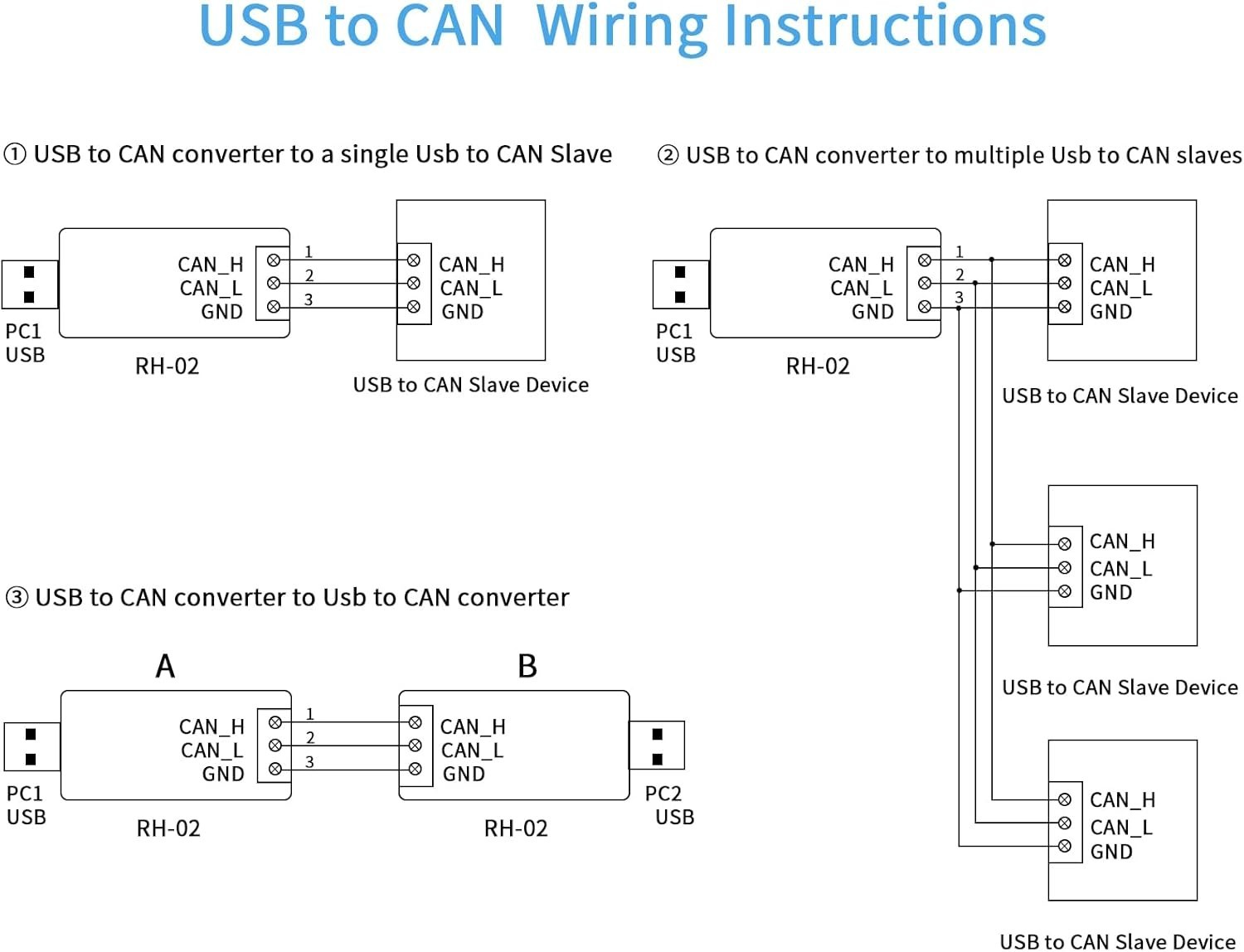 USB CAN Bus Adapter for Automotive Signal Processing